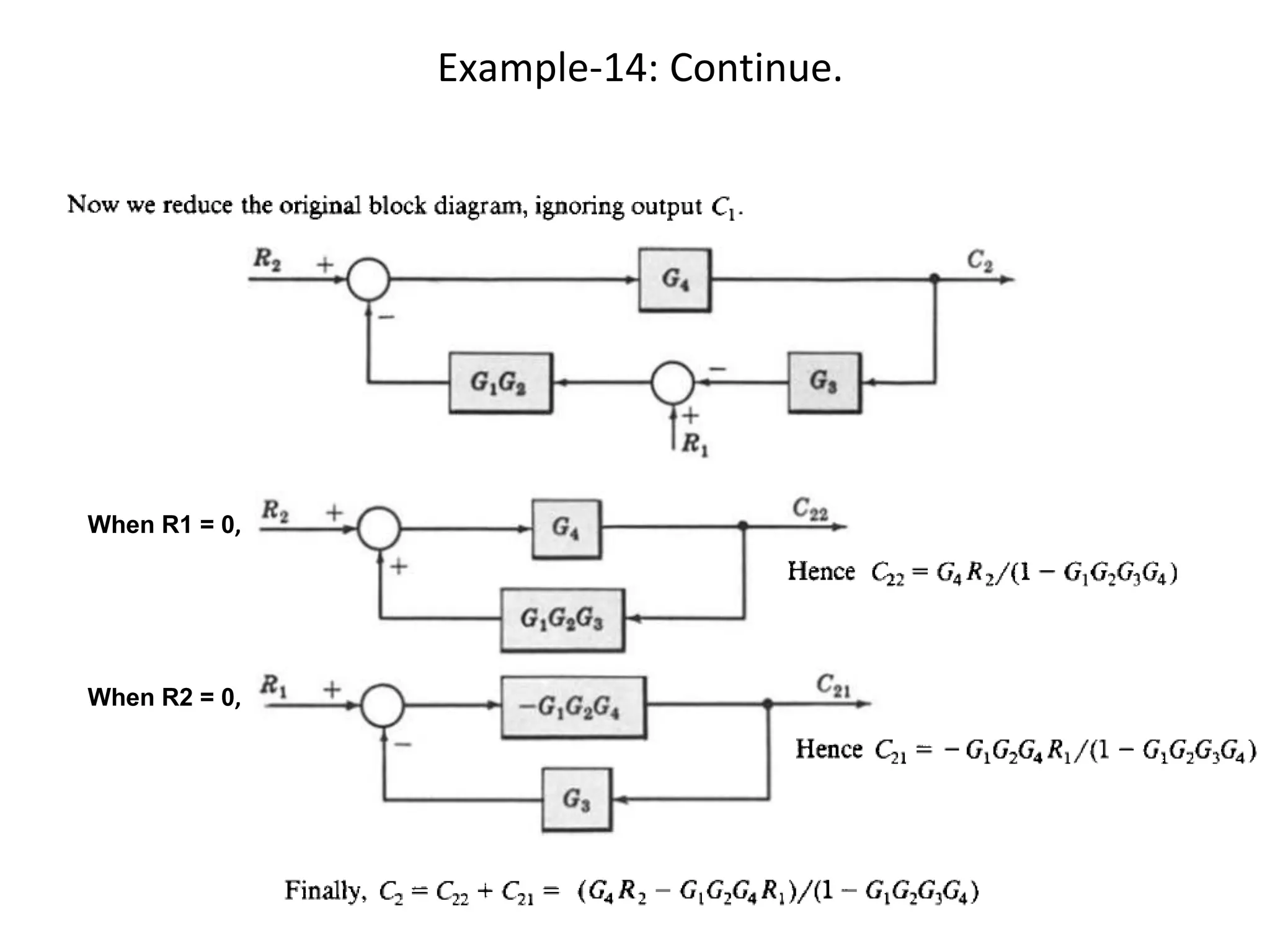 Example-14: Continue.
When R1 = 0,
When R2 = 0,
 