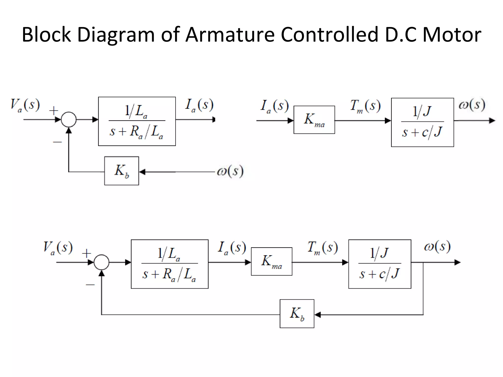 Block Diagram of Armature Controlled D.C Motor
 