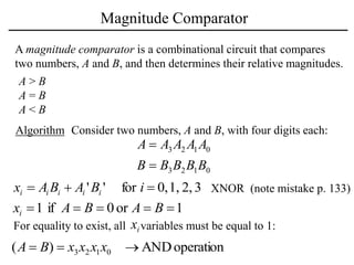 Magnitude Comparator
A magnitude comparator is a combinational circuit that compares
two numbers, A and B, and then determines their relative magnitudes.
A > B
A = B
A < B
Algorithm Consider two numbers, A and B, with four digits each:
0
1
2
3
0
1
2
3
B
B
B
B
B
A
A
A
A
A


operation
AND
)
( 0
1
2
3 

 x
x
x
x
B
A
For equality to exist, all variables must be equal to 1:
i
x
3
2,
1,
0,
for
'
' 

 i
B
A
B
A
x i
i
i
i
i
1
or
0
if
1 



 B
A
B
A
xi
XNOR (note mistake p. 133)
 