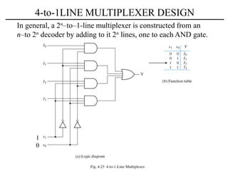 4-to-1LINE MULTIPLEXER DESIGN
1
0
In general, a 2n–to–1-line multiplexer is constructed from an
n–to 2n decoder by adding to it 2n lines, one to each AND gate.
 
