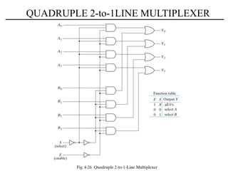QUADRUPLE 2-to-1LINE MULTIPLEXER
 