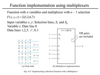 Function implementation using multiplexers
OR gates
are included
)
7
,
6
,
2
,
1
(
)
,
,
( 

z
y
x
F
Function with n variables and multiplexer with n – 1 selection
Input variables x, y: Selection lines, S1 and S0
Variable z: Date line 0
Data lines 1,2,3: 1
,
0
,
'
z
 