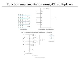 z
z’
0
1
y
x
Function implementation using 4x1multiplexer
 