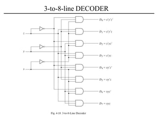 3-to-8-line DECODER
 