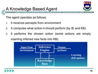 A Knowledge Based Agent
10
The agent operates as follows:
1. It receives percepts from environment
2. It computes what action it should perform (by IE and KB)
3. It performs the chosen action (some actions are simply
inserting inferred new facts into KB).
 