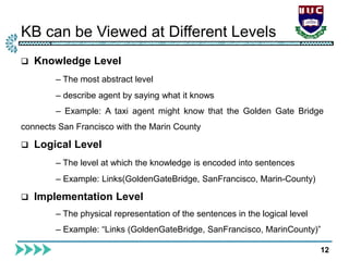 KB can be Viewed at Different Levels
12
 Knowledge Level
– The most abstract level
– describe agent by saying what it knows
– Example: A taxi agent might know that the Golden Gate Bridge
connects San Francisco with the Marin County
 Logical Level
– The level at which the knowledge is encoded into sentences
– Example: Links(GoldenGateBridge, SanFrancisco, Marin-County)
 Implementation Level
– The physical representation of the sentences in the logical level
– Example: “Links (GoldenGateBridge, SanFrancisco, MarinCounty)”
 