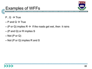 Examples of WFFs
22
P , Q  True
– P and Q  True
– (P or Q) implies R  If the roads get wet, then it rains
– (P and Q) or R implies S
– Not (P or Q)
– Not (P or Q) implies R and S
 