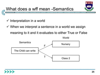 What does a wff mean -Semantics
25
 Interpretation in a world
 When we interpret a sentence in a world we assign
meaning to it and it evaluates to either True or False
The Child can write
Nursery
Class 2
F
T
World
Semantics
 