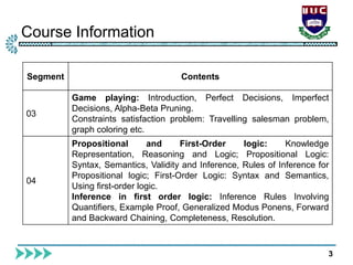 Course Information
3
Segment Contents
03
Game playing: Introduction, Perfect Decisions, Imperfect
Decisions, Alpha-Beta Pruning.
Constraints satisfaction problem: Travelling salesman problem,
graph coloring etc.
04
Propositional and First-Order logic: Knowledge
Representation, Reasoning and Logic; Propositional Logic:
Syntax, Semantics, Validity and Inference, Rules of Inference for
Propositional logic; First-Order Logic: Syntax and Semantics,
Using first-order logic.
Inference in first order logic: Inference Rules Involving
Quantifiers, Example Proof, Generalized Modus Ponens, Forward
and Backward Chaining, Completeness, Resolution.
 