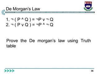 De Morgan’s Law
36
1. ¬ ( P ^ Q ) = ¬P v ¬ Q
2. ¬ ( P v Q ) = ¬P ^ ¬ Q
Prove the De morgan’s law using Truth
table
 