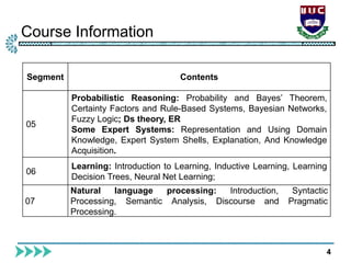 Course Information
4
Segment Contents
05
Probabilistic Reasoning: Probability and Bayes’ Theorem,
Certainty Factors and Rule-Based Systems, Bayesian Networks,
Fuzzy Logic; Ds theory, ER
Some Expert Systems: Representation and Using Domain
Knowledge, Expert System Shells, Explanation, And Knowledge
Acquisition.
06
Learning: Introduction to Learning, Inductive Learning, Learning
Decision Trees, Neural Net Learning;
07
Natural language processing: Introduction, Syntactic
Processing, Semantic Analysis, Discourse and Pragmatic
Processing.
 