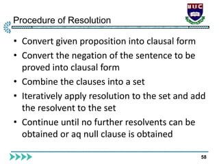 Procedure of Resolution
58
 