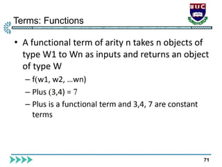 Terms: Functions
71
 