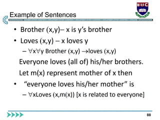Example of Sentences
88
 