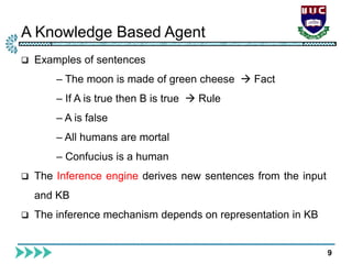 A Knowledge Based Agent
9
 Examples of sentences
– The moon is made of green cheese  Fact
– If A is true then B is true  Rule
– A is false
– All humans are mortal
– Confucius is a human
 The Inference engine derives new sentences from the input
and KB
 The inference mechanism depends on representation in KB
 