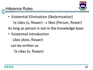 Inference Rules
95
 