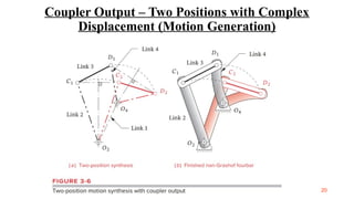 Mechanics of machines animated slides with proper videos and working ...
