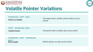 Understanding the volatile Keyword in C++: Usage, Syntax, and Best ...