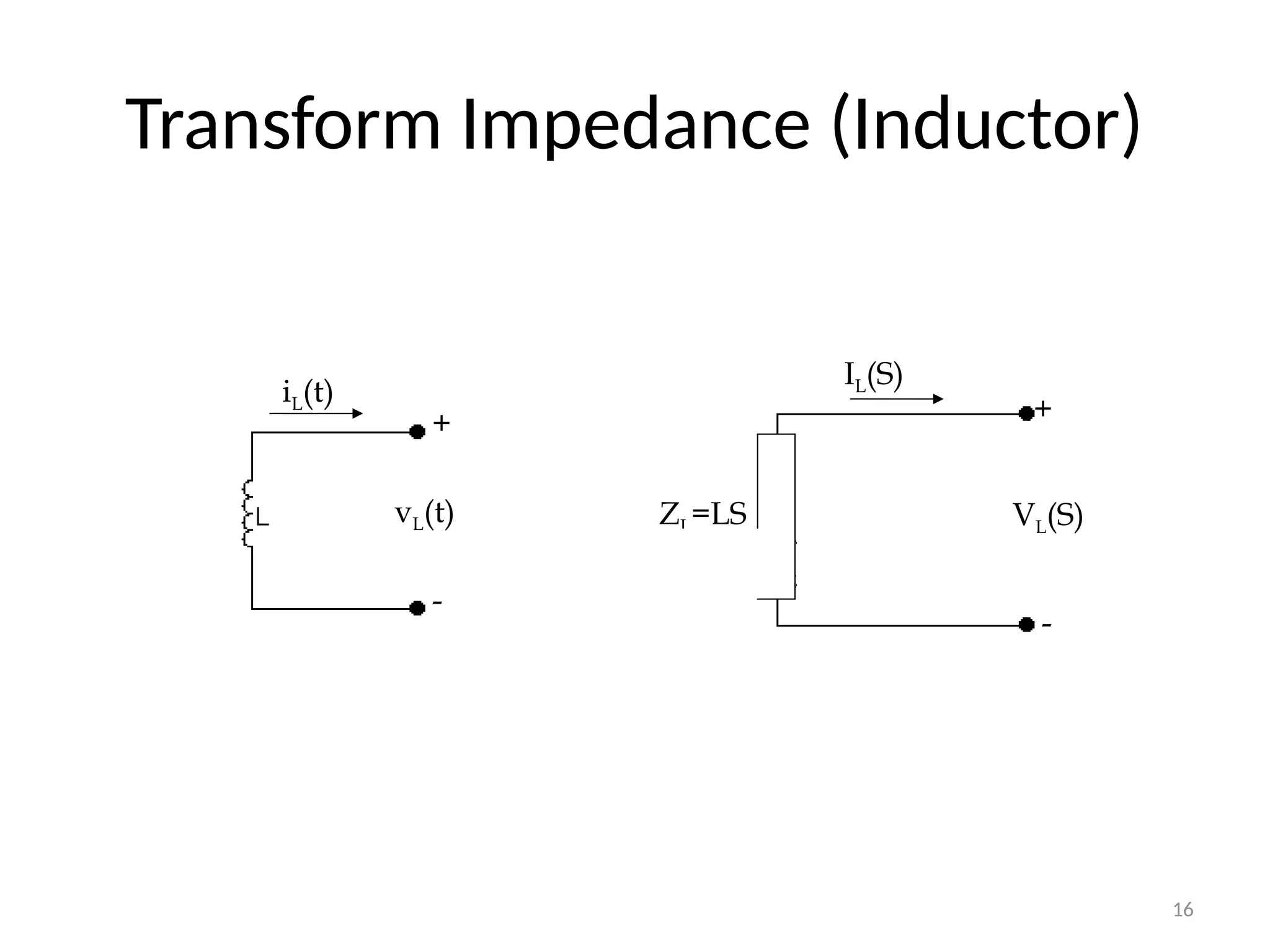 16
Transform Impedance (Inductor)
iL(t)
vL(t)
+
-
IL(S)
VL(S)
+
-
LiL(0)
ZL=LS
 