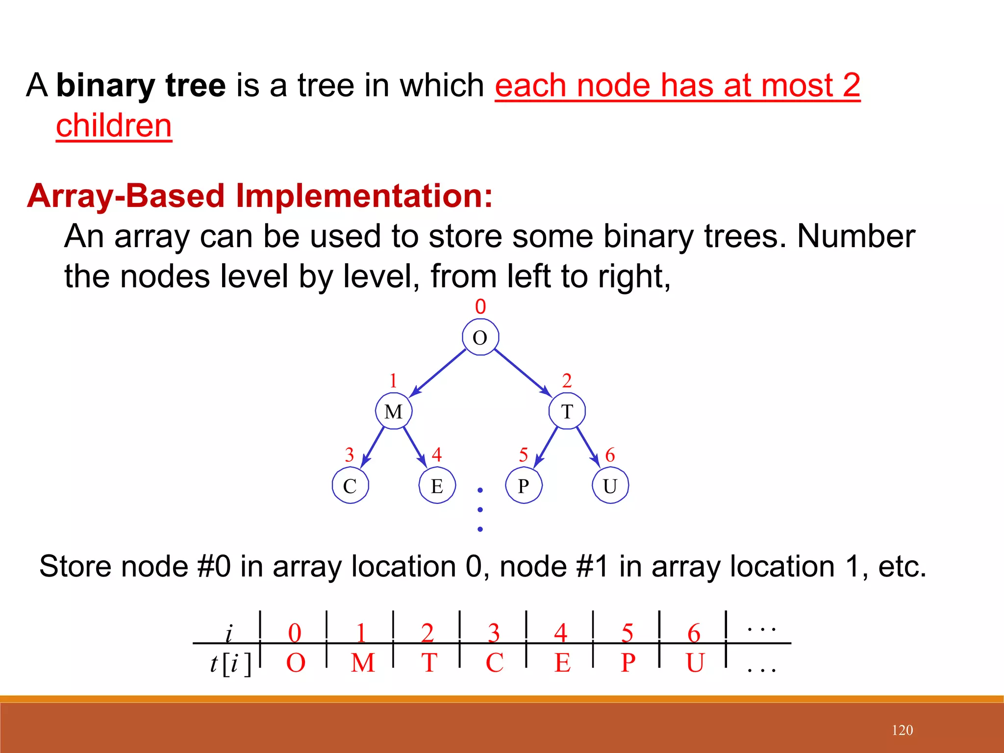 A binary tree is a tree in which each node has at most 2
children
Store node #0 in array location 0, node #1 in array location 1, etc.
i 0 1 2 3 4 5 6 . ..
t[i ] O M T C E P U . ..
•
C E P U
T
M
•
•
O
2
1
3 4 5 6
0
Array-Based Implementation:
An array can be used to store some binary trees. Number
the nodes level by level, from left to right,
120
 