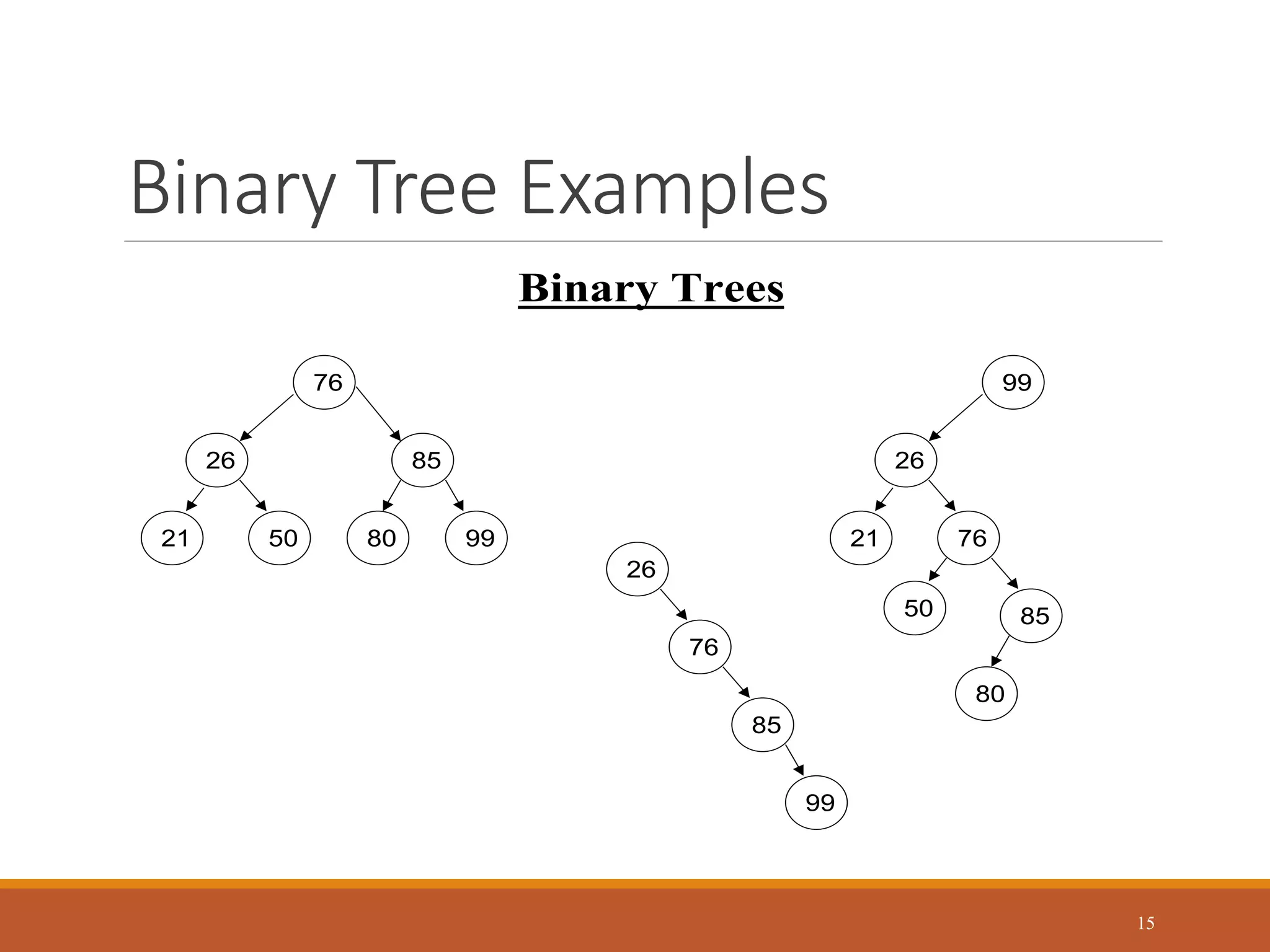 Binary Tree Examples
15
Binary Trees
76
26
50
21
85
99
80
99
26
76
21
85
80
50
26
76
85
99
 