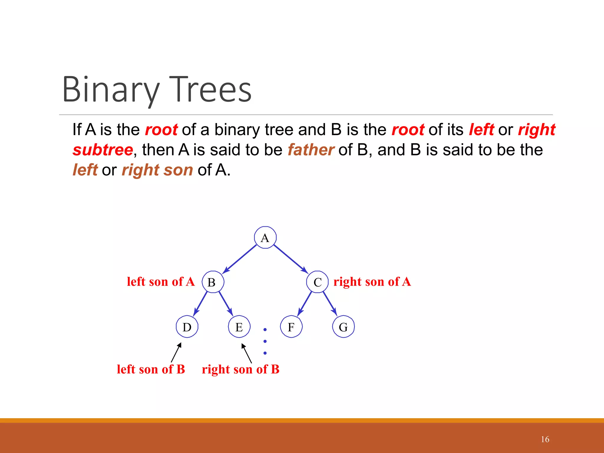 Binary Trees
16
•
D E F G
C
B
•
•
A
If A is the root of a binary tree and B is the root of its left or right
subtree, then A is said to be father of B, and B is said to be the
left or right son of A.
left son of A right son of A
left son of B right son of B
 