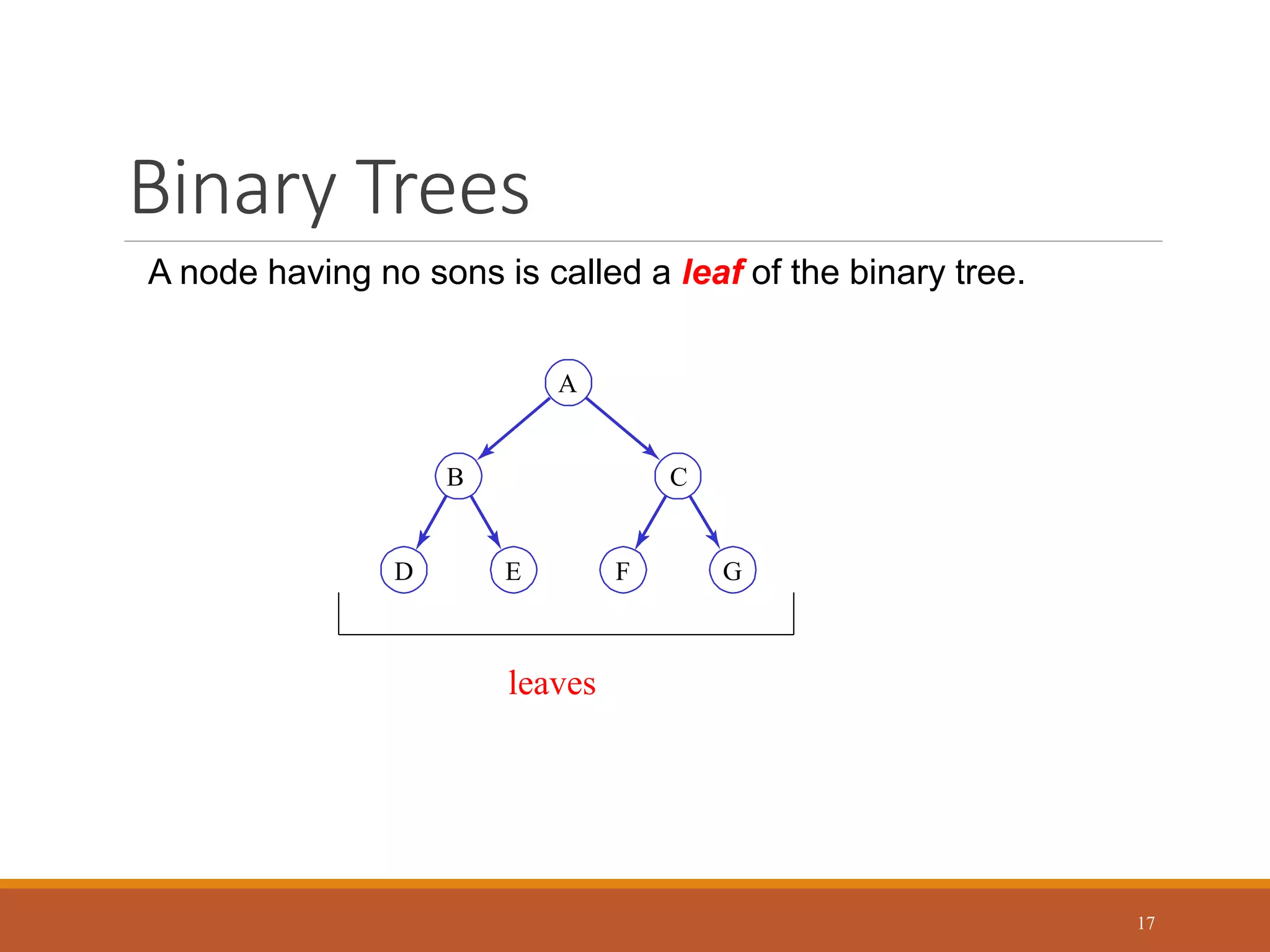 Binary Trees
17
A node having no sons is called a leaf of the binary tree.
D E F G
C
B
A
leaves
 