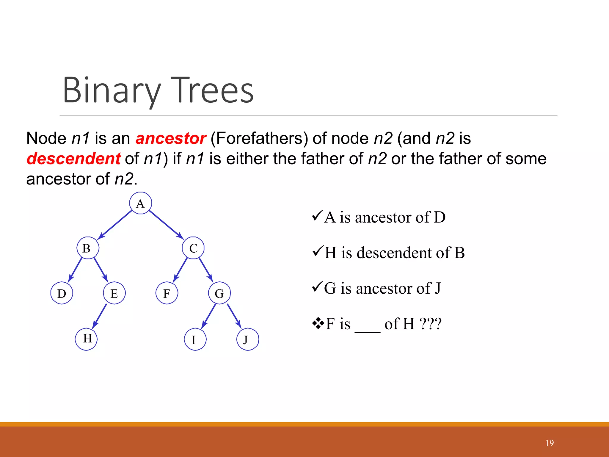 Binary Trees
19
Node n1 is an ancestor (Forefathers) of node n2 (and n2 is
descendent of n1) if n1 is either the father of n2 or the father of some
ancestor of n2.
D E F G
C
B
A
I J
H
A is ancestor of D
H is descendent of B
G is ancestor of J
F is ___ of H ???
 