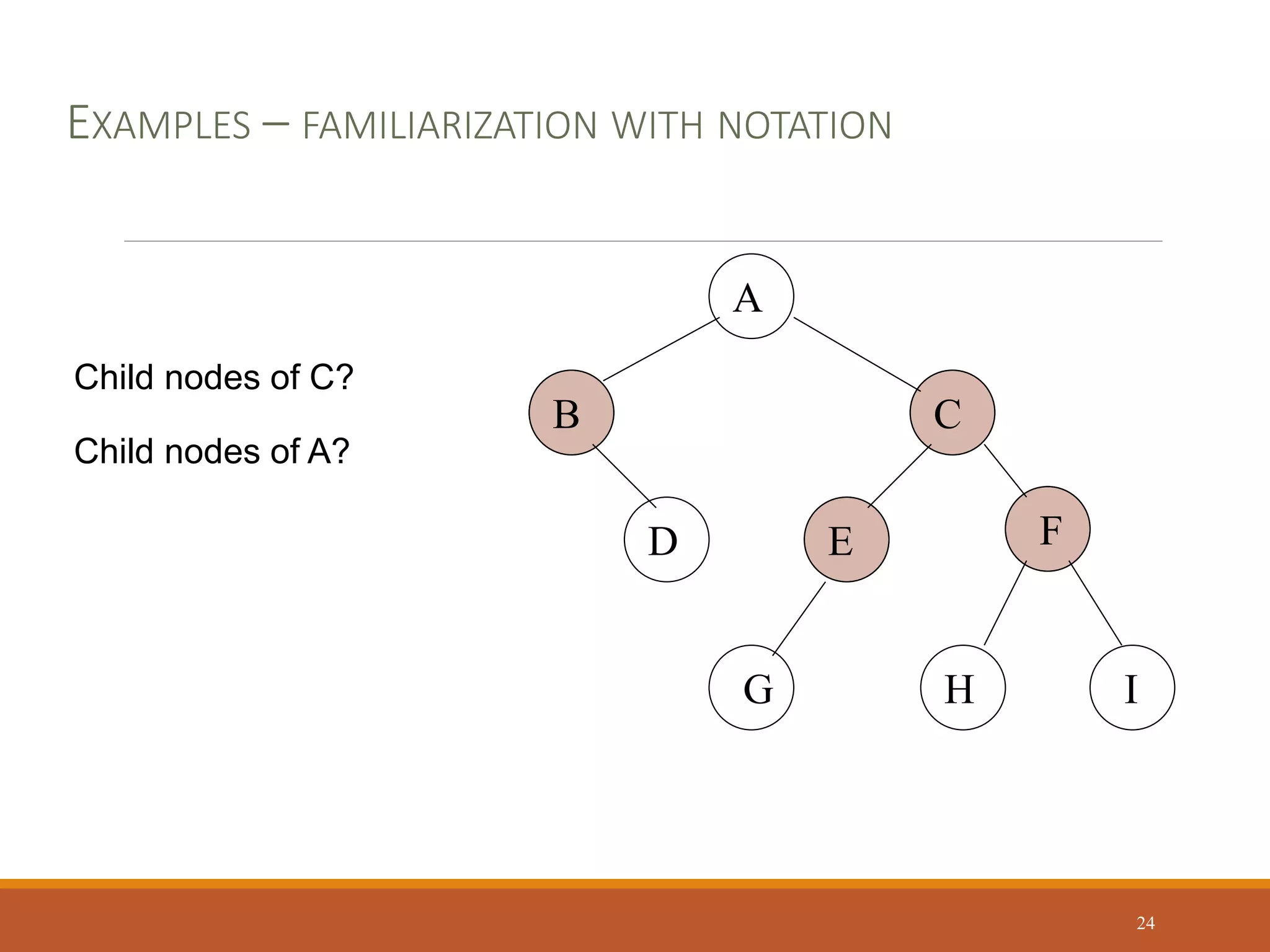 A
B C
D E F
G H I
Child nodes of C?
Child nodes of A?
EXAMPLES – FAMILIARIZATION WITH NOTATION
24
 