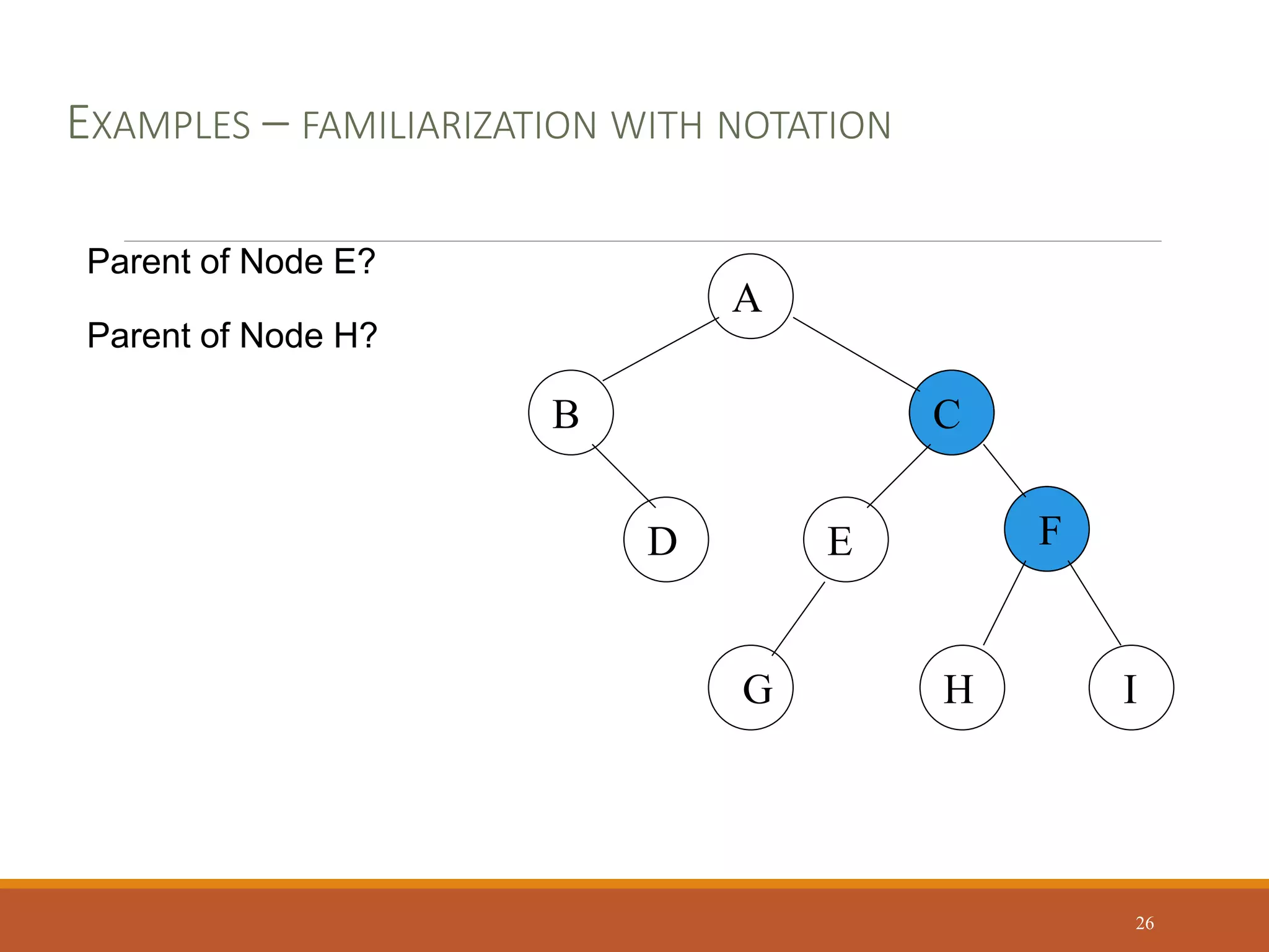 A
B C
D E F
G H I
Parent of Node E?
Parent of Node H?
EXAMPLES – FAMILIARIZATION WITH NOTATION
26
 