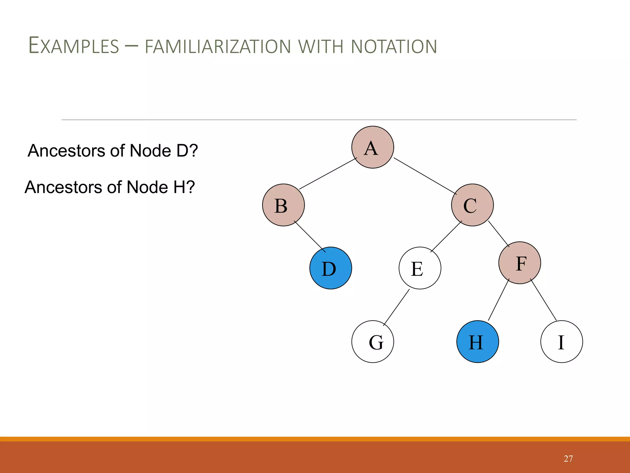 A
B C
D E F
G H I
Ancestors of Node D?
Ancestors of Node H?
EXAMPLES – FAMILIARIZATION WITH NOTATION
27
 