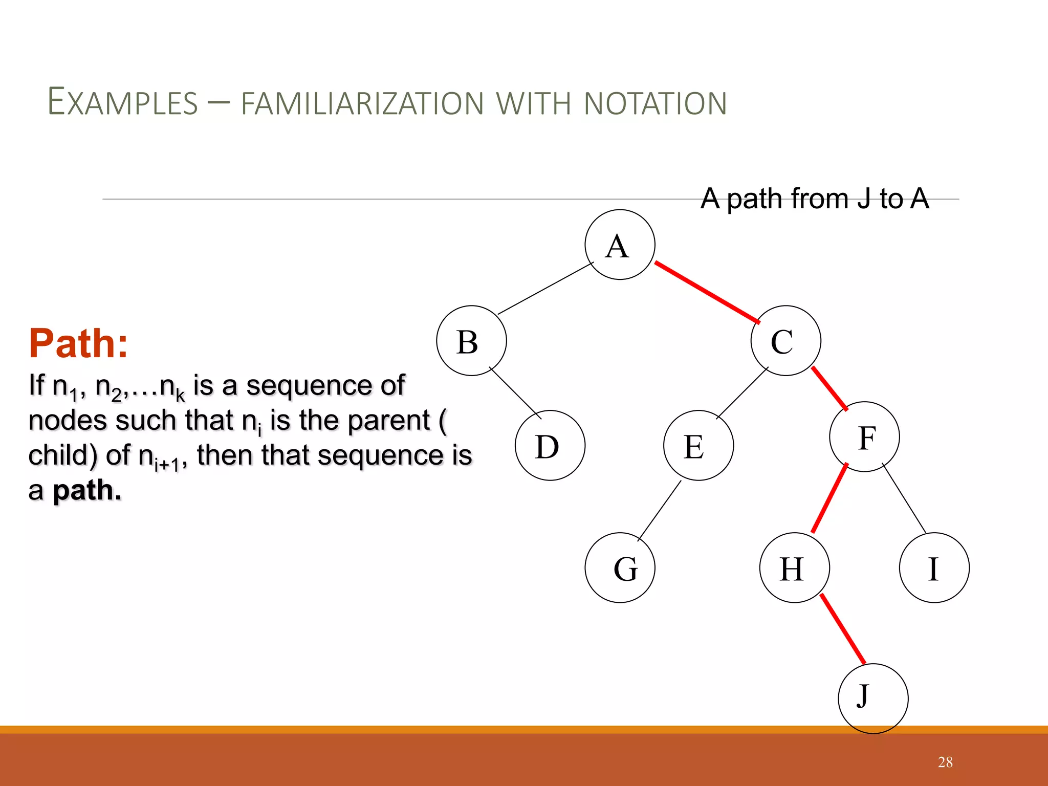 A
B C
D E F
G H I
Path:
If n1, n2,…nk is a sequence of
nodes such that ni is the parent (
child) of ni+1, then that sequence is
a path.
J
A path from J to A
EXAMPLES – FAMILIARIZATION WITH NOTATION
28
 