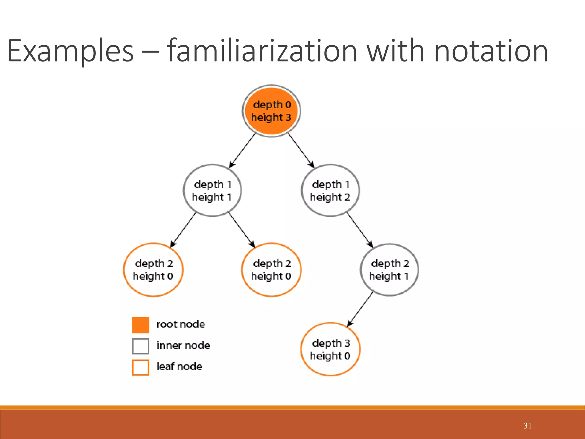 31
Examples – familiarization with notation
 