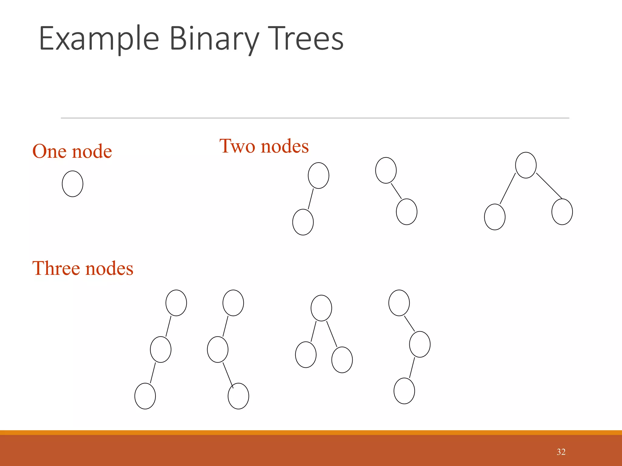 Example Binary Trees
32
One node Two nodes
Three nodes
 
