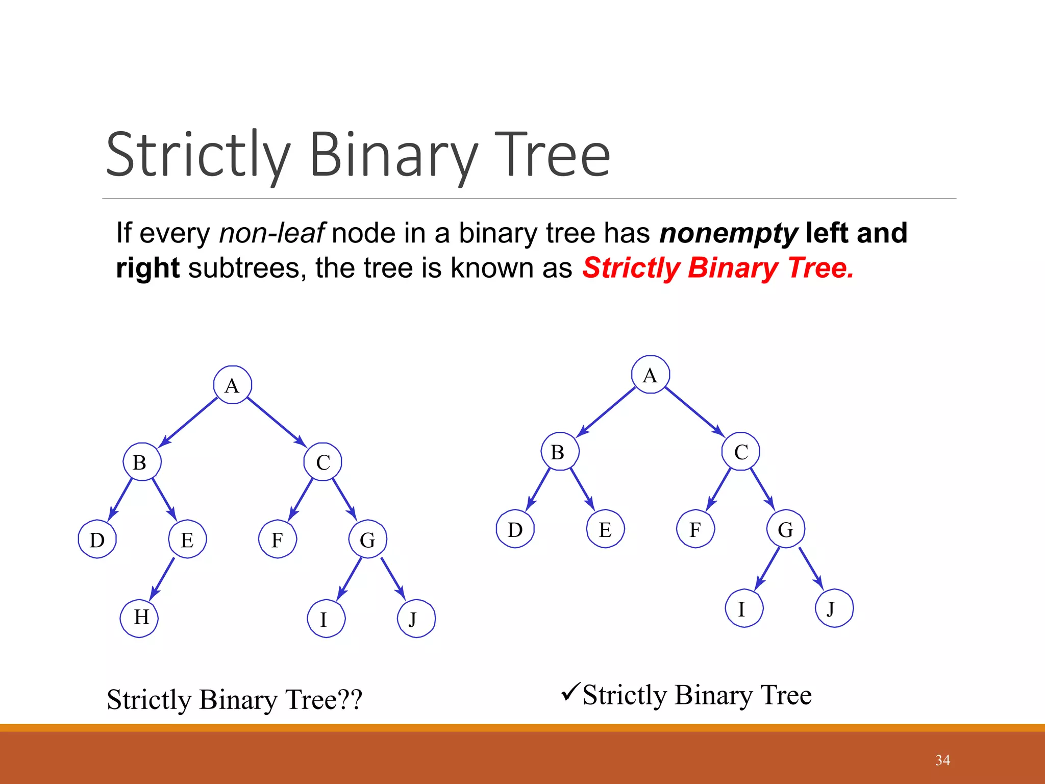Strictly Binary Tree
34
If every non-leaf node in a binary tree has nonempty left and
right subtrees, the tree is known as Strictly Binary Tree.
D E F G
C
B
A
I J
H
D E F G
C
B
A
I J
Strictly Binary Tree
Strictly Binary Tree??
 