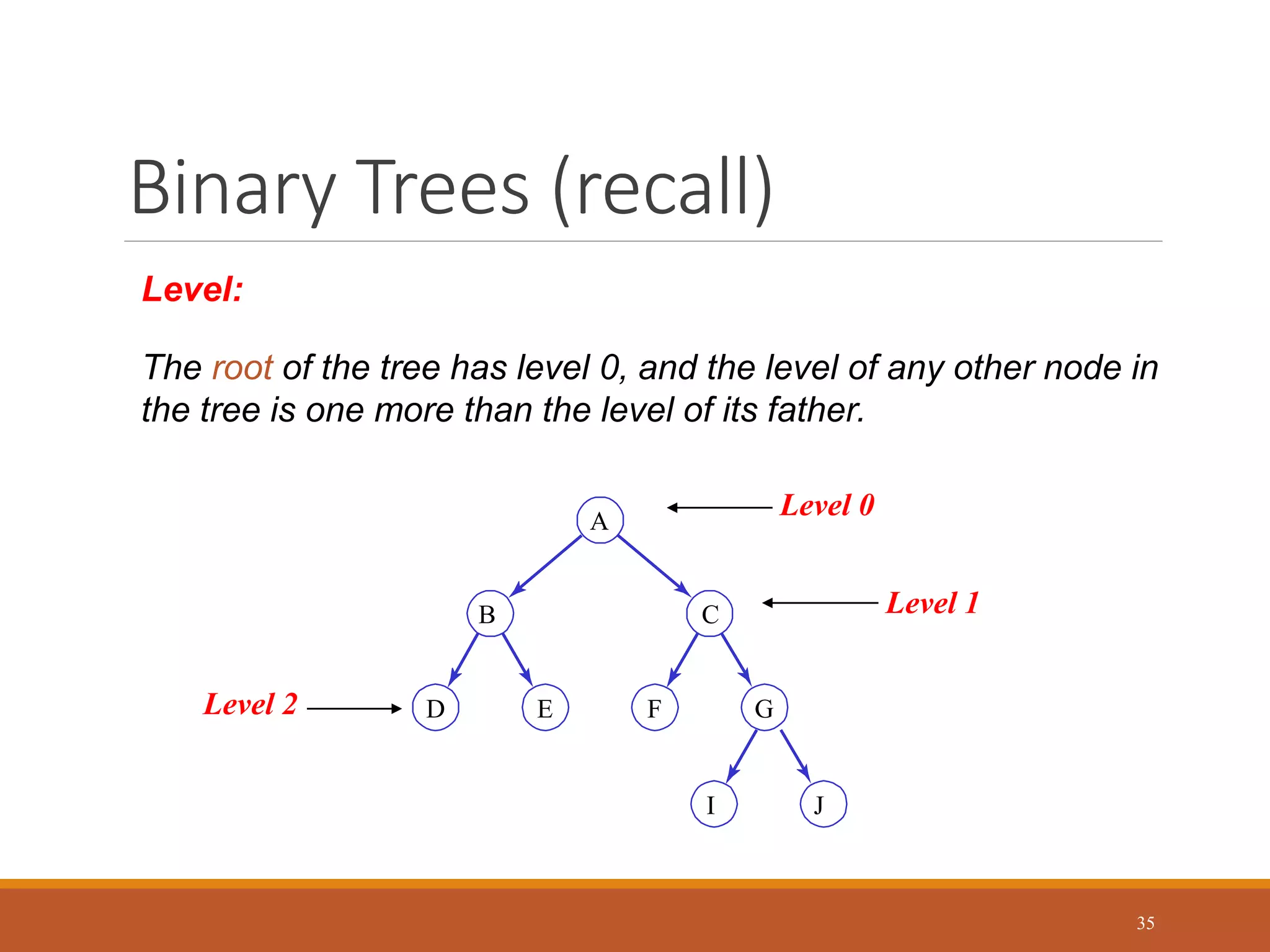 Binary Trees (recall)
35
Level:
The root of the tree has level 0, and the level of any other node in
the tree is one more than the level of its father.
D E F G
C
B
A
I J
Level 0
Level 2
Level 1
 