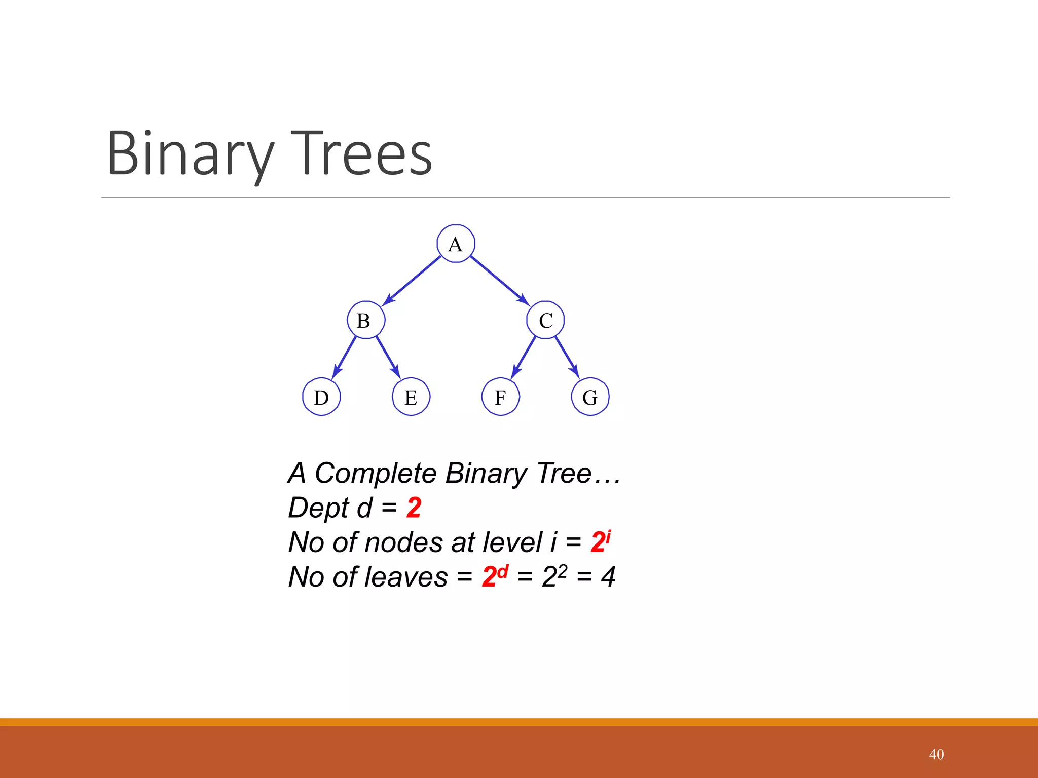 Binary Trees
40
D E F G
C
B
A
A Complete Binary Tree…
Dept d = 2
No of nodes at level i = 2i
No of leaves = 2d = 22 = 4
 
