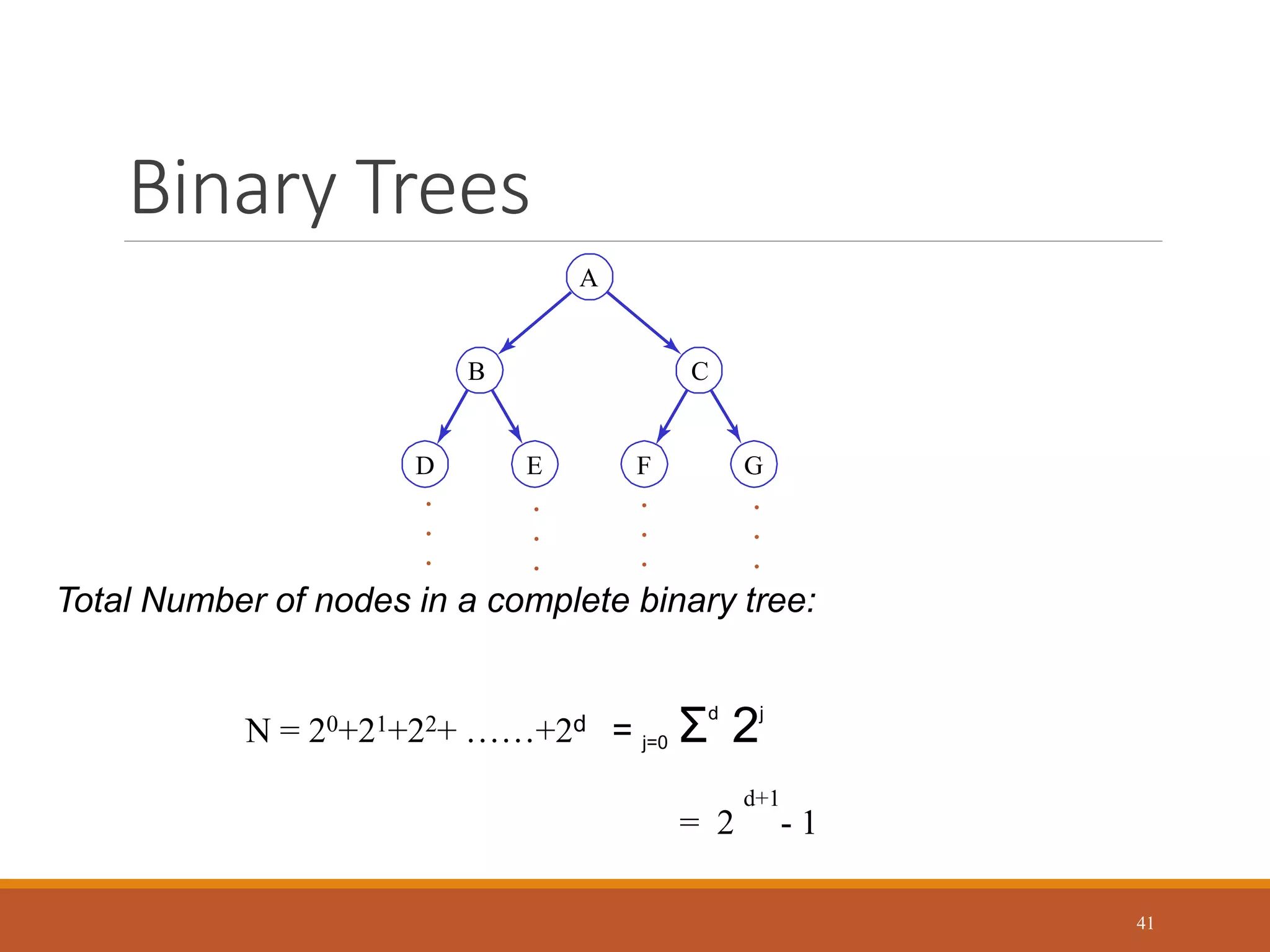 Binary Trees
41
D E F G
C
B
A
.
.
.
.
.
.
.
.
.
.
.
.
Total Number of nodes in a complete binary tree:
N = 20+21+22+ ……+2d = j=0 Σd
2j
= 2
d+1
- 1
 