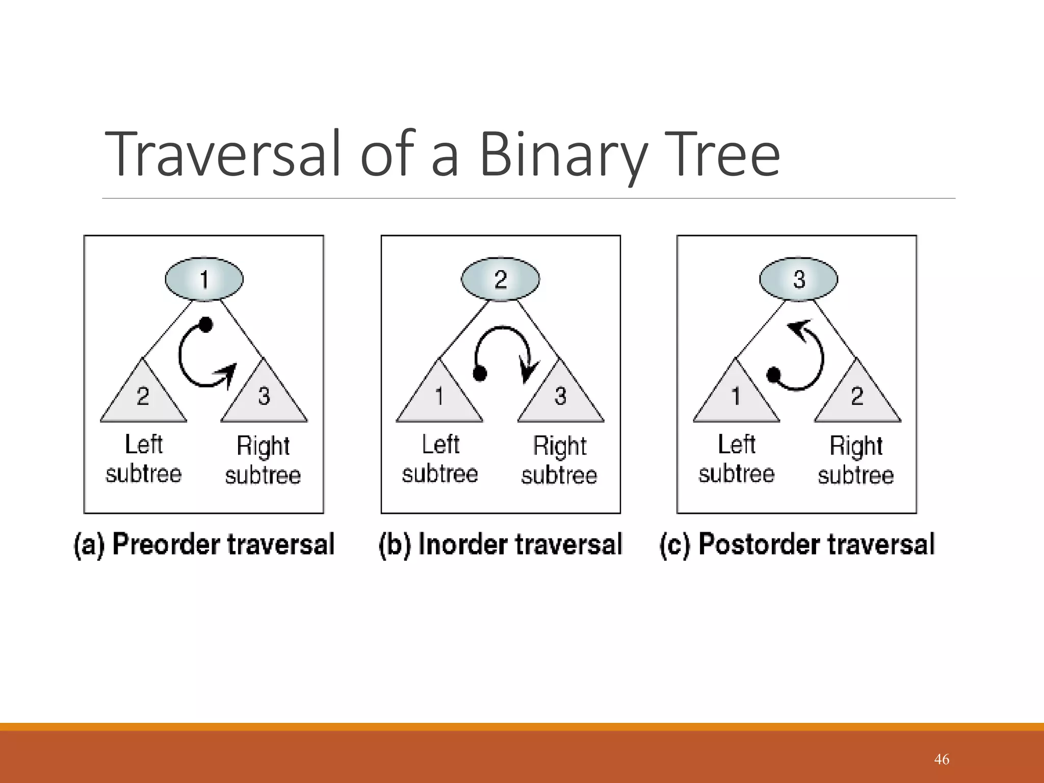 Traversal of a Binary Tree
46
 