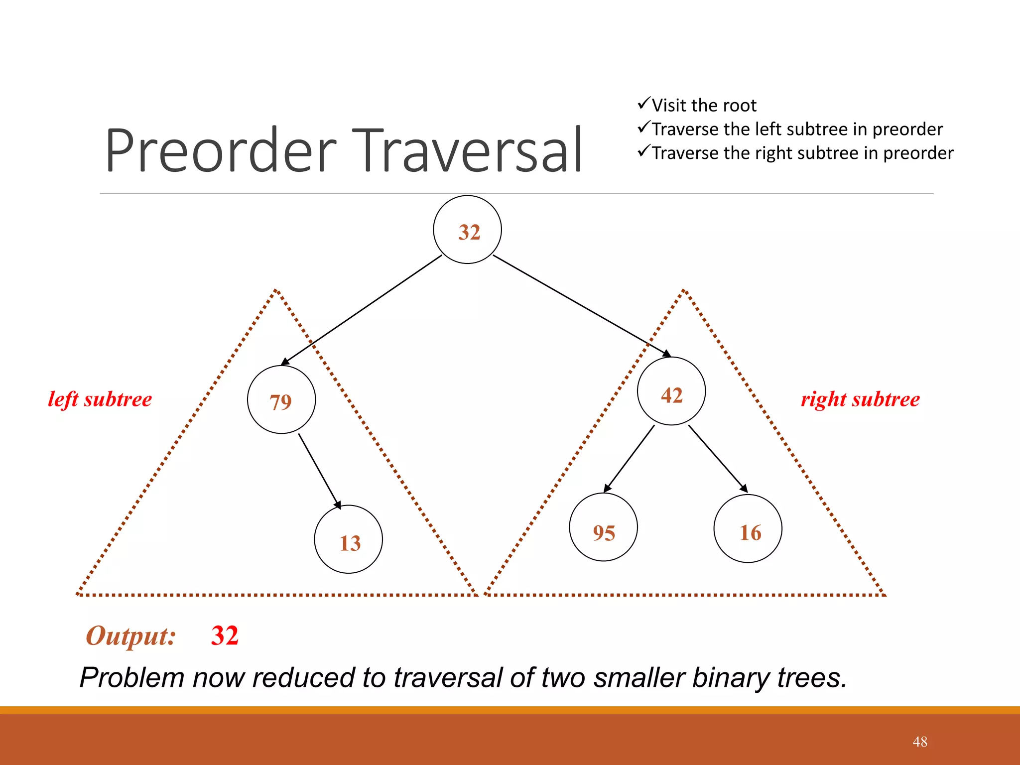 Preorder Traversal
48
32
16
13
42
79
95
Output: 32
left subtree right subtree
Problem now reduced to traversal of two smaller binary trees.
Visit the root
Traverse the left subtree in preorder
Traverse the right subtree in preorder
 