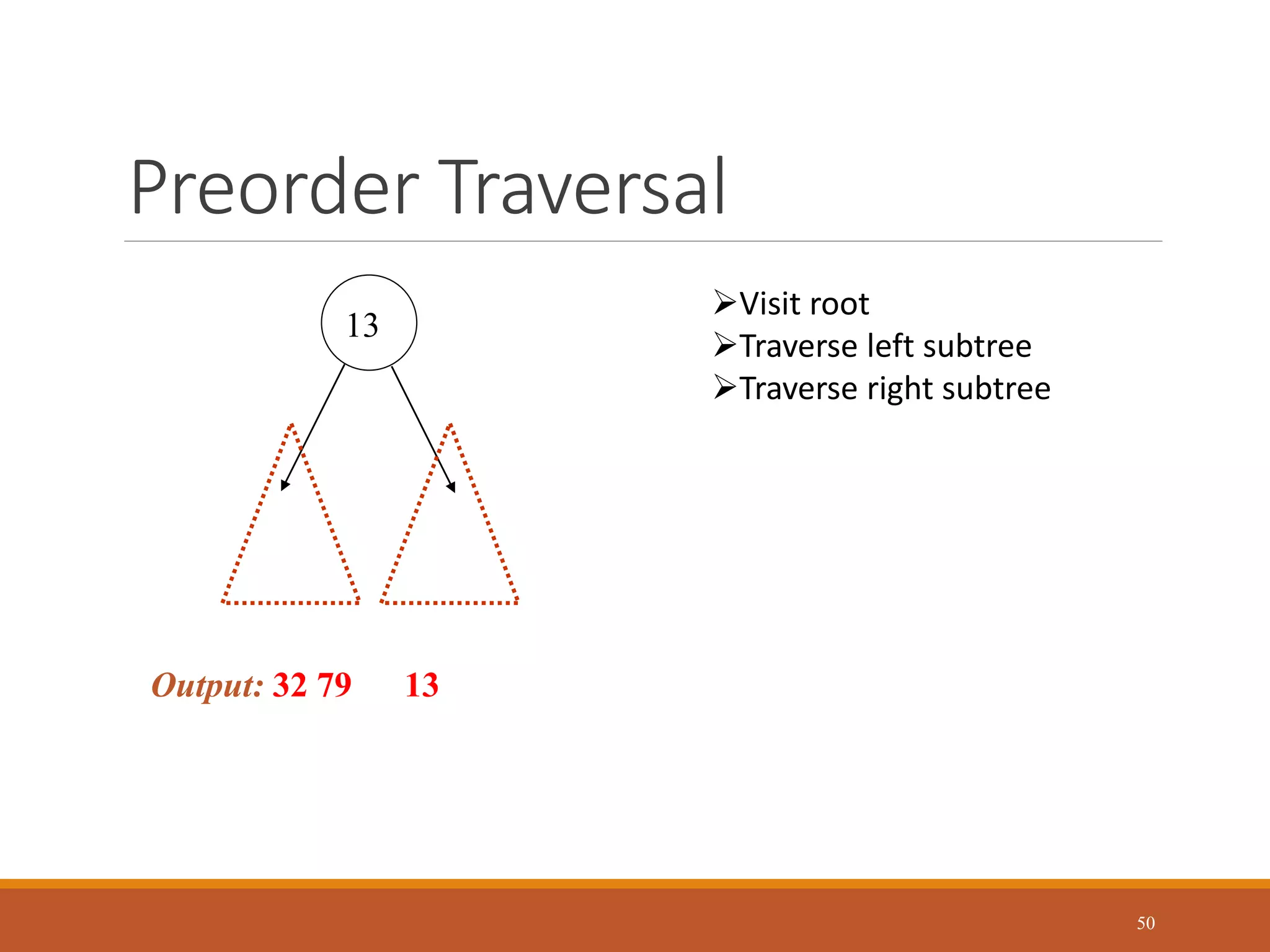 Preorder Traversal
50
13
Visit root
Traverse left subtree
Traverse right subtree
Output: 32 79 13
 