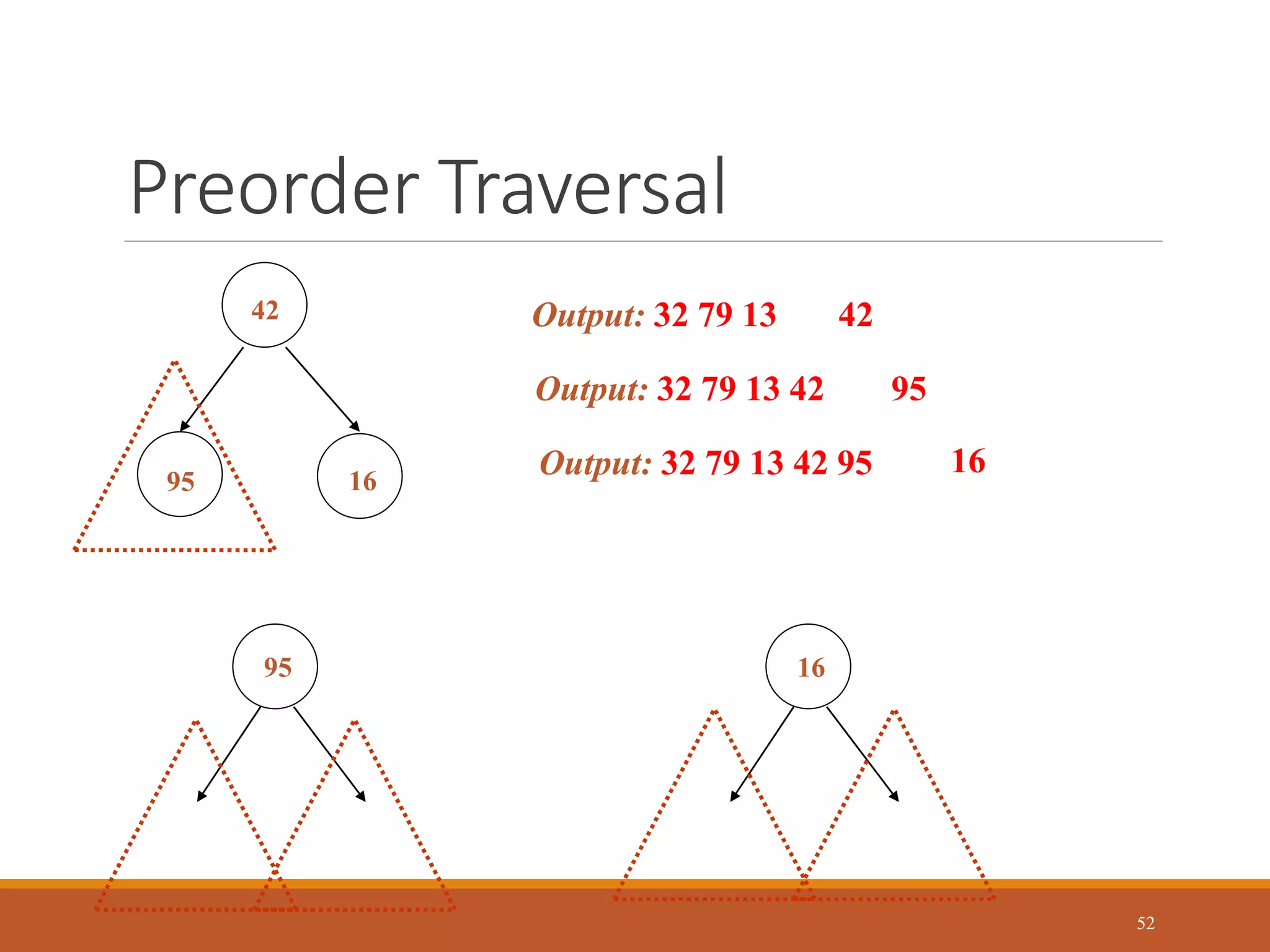 Preorder Traversal
52
16
42
95
Output: 32 79 13 42
95
Output: 32 79 13 42 95
16
Output: 32 79 13 42 95 16
 