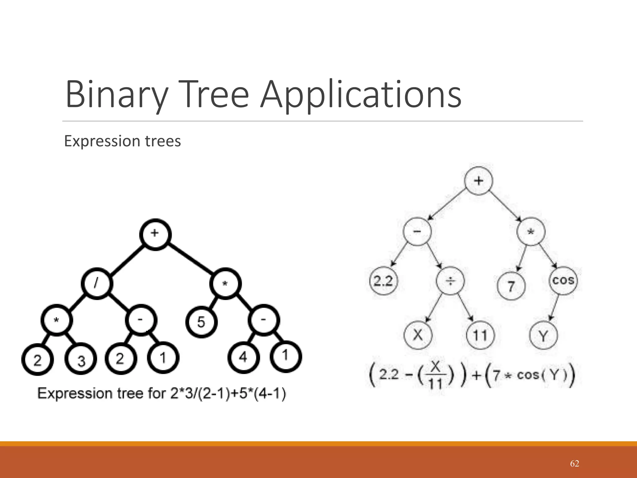 Binary Tree Applications
Expression trees
62
 