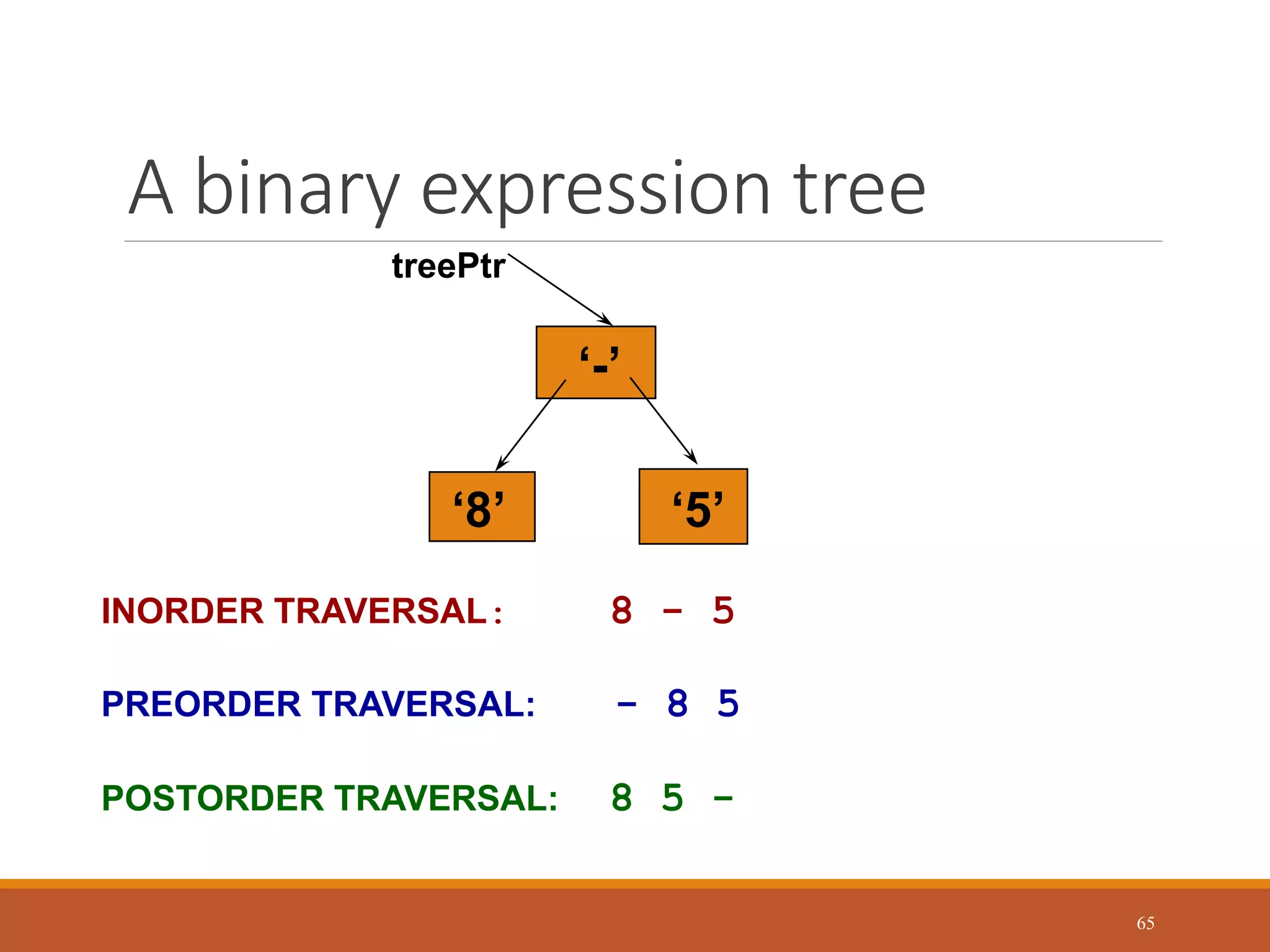 ‘-’
‘8’ ‘5’
treePtr
INORDER TRAVERSAL: 8 - 5
PREORDER TRAVERSAL: - 8 5
POSTORDER TRAVERSAL: 8 5 -
A binary expression tree
65
 