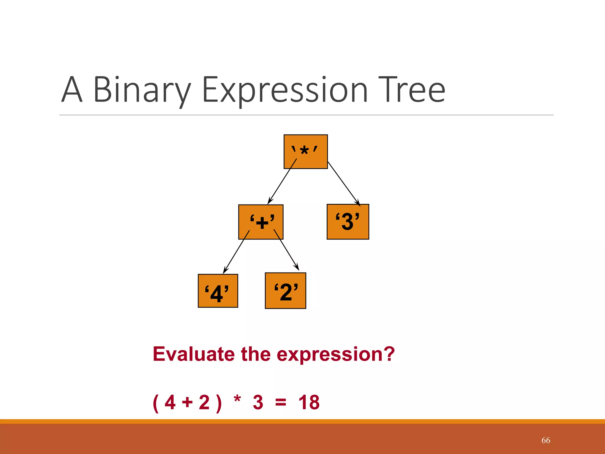 A Binary Expression Tree
66
‘*’
‘+’
‘4’
‘3’
‘2’
Evaluate the expression?
( 4 + 2 ) * 3 = 18
 