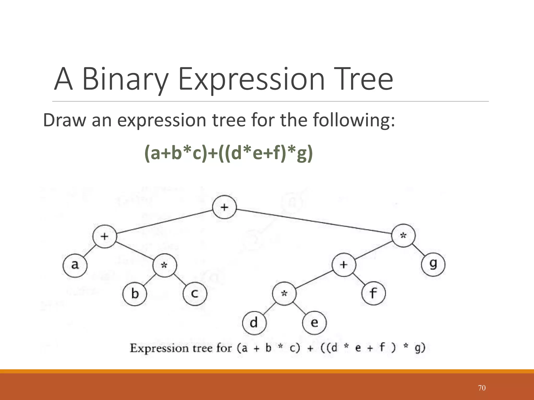 A Binary Expression Tree
Draw an expression tree for the following:
(a+b*c)+((d*e+f)*g)
70
 