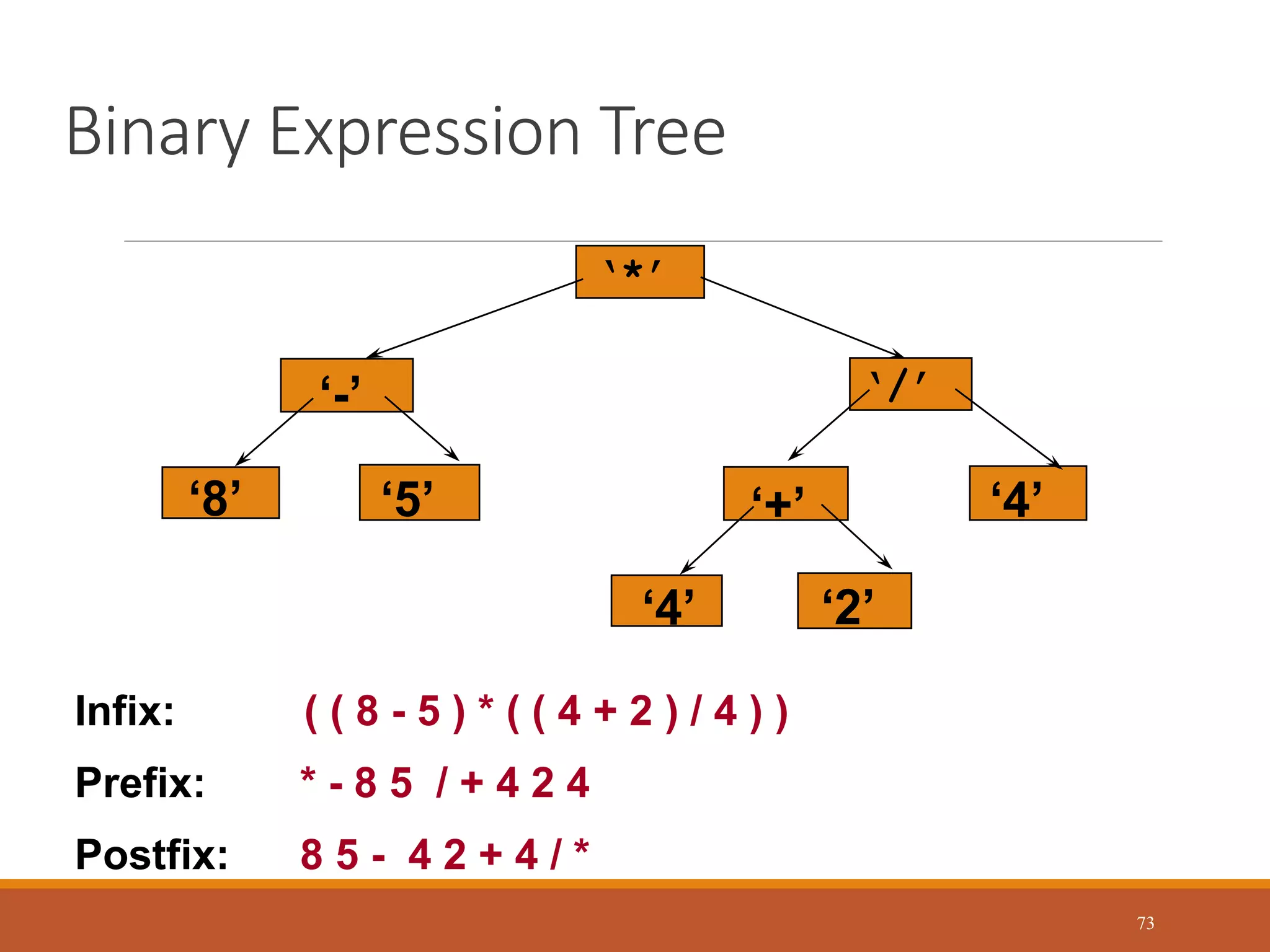 Binary Expression Tree
73
Infix: ( ( 8 - 5 ) * ( ( 4 + 2 ) / 4 ) )
Prefix: * - 8 5 / + 4 2 4
Postfix: 8 5 - 4 2 + 4 / *
‘*’
‘-’
‘8’ ‘5’
‘/’
‘+’
‘4’
‘4’
‘2’
 