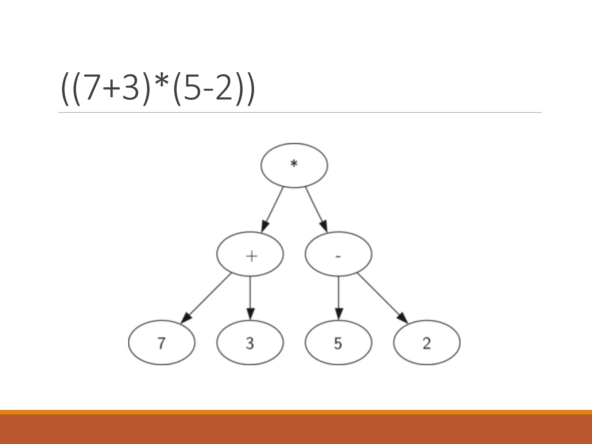 ((7+3)*(5-2))
 
