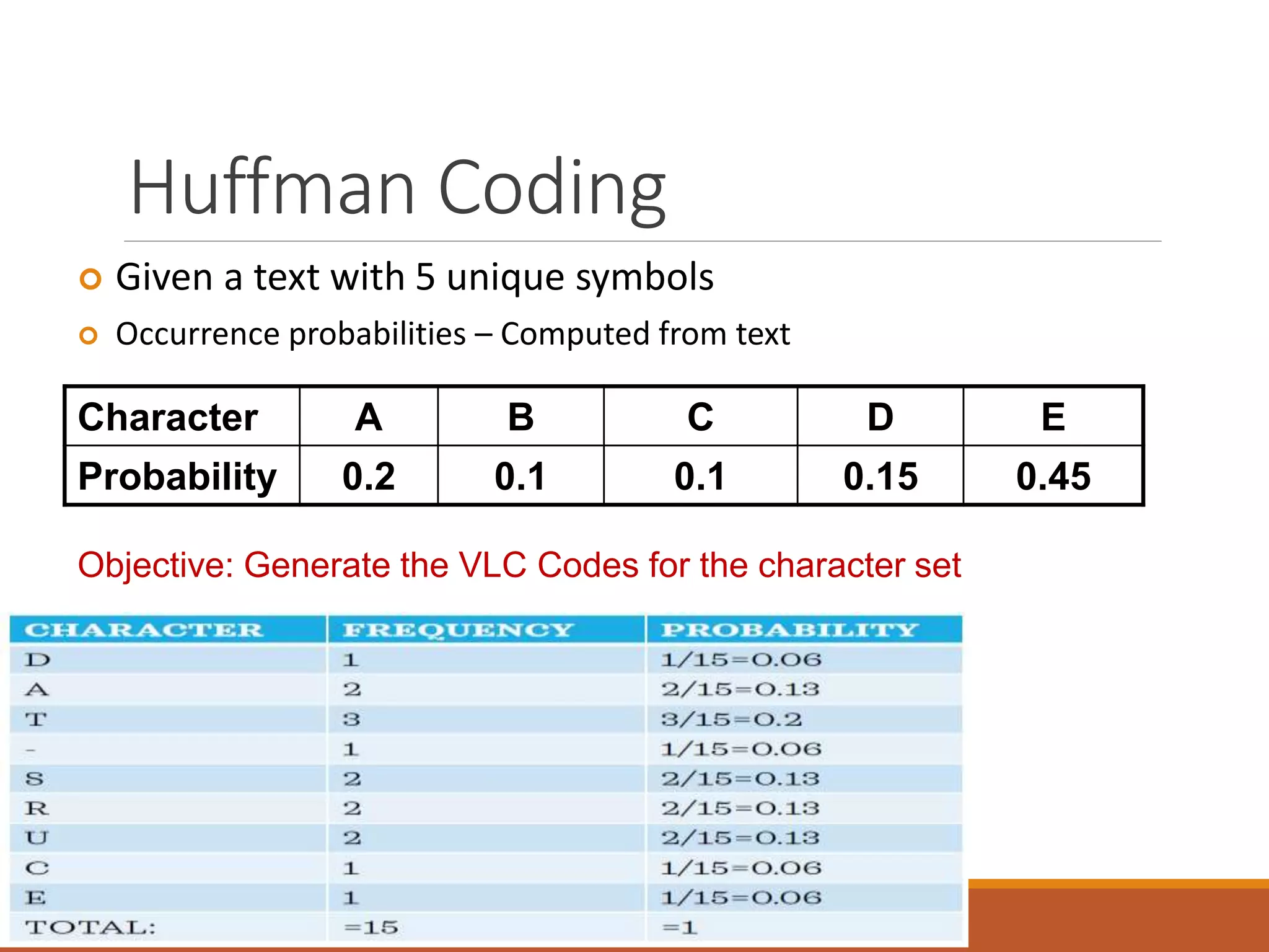 Huffman Coding
Character A B C D E
Probability 0.2 0.1 0.1 0.15 0.45
Objective: Generate the VLC Codes for the character set
 Given a text with 5 unique symbols
 Occurrence probabilities – Computed from text
82
 