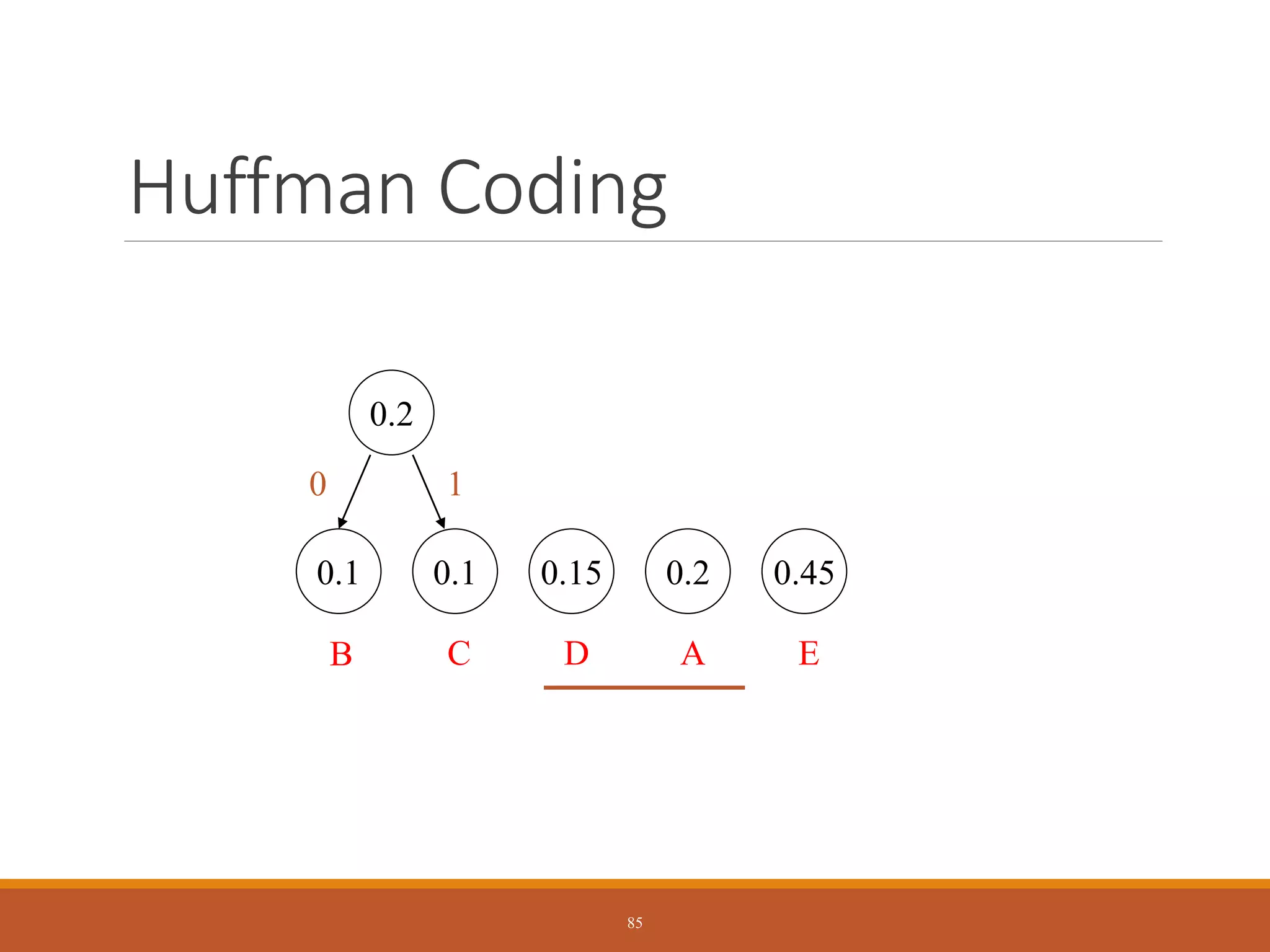 Huffman Coding
0.1 0.1 0.15 0.2 0.45
C
B E
A
D
0.2
0 1
85
 